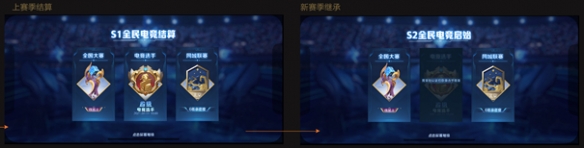 《王者荣耀》体验服12月3日全民电竞优化 全民电竞优化一览