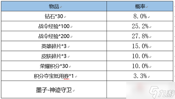 《王者荣耀》墨子神迹守卫返场时间2022