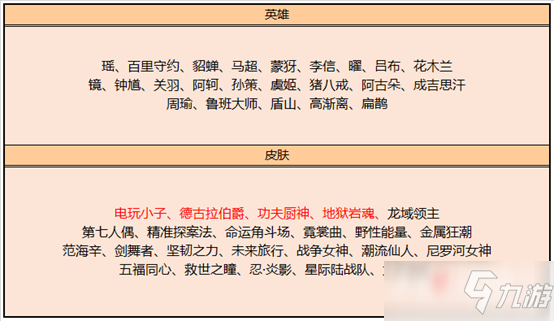 《王者荣耀》碎片商店更新一览表2022