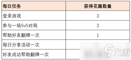 《王者荣耀》共赴花期活动介绍