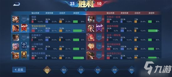 《王者荣耀》英雄分析 为什么吕布这么强