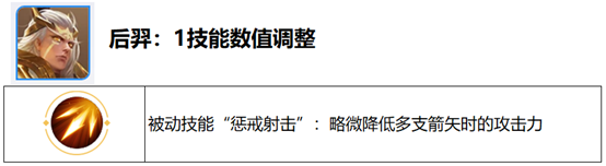 《王者荣耀》觉醒之战开放时间 六周年庆觉醒之战新增英雄一览