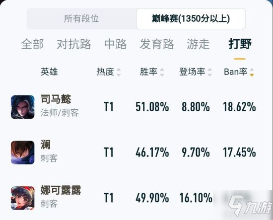 《王者荣耀》娜可露露英雄介绍 娜可露露怎么玩