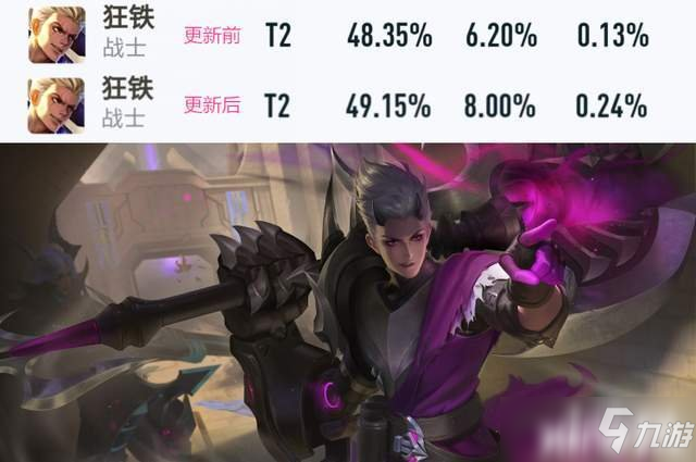 王者荣耀正式服：英雄调整后最正式服胜率数据公开