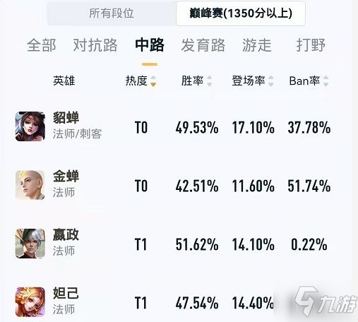 《王者荣耀》妲己怎么玩 妲己叠日暮打法推荐
