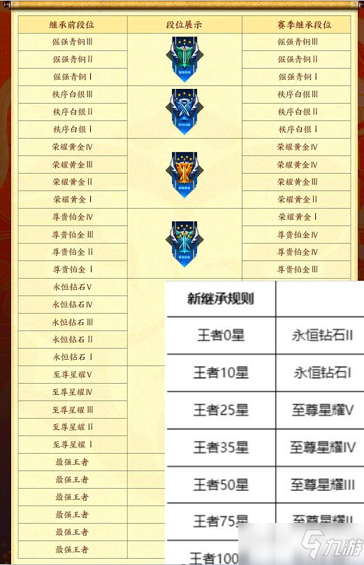王者荣耀：S26赛季黄忠获取赛季皮肤？