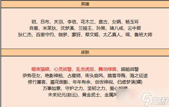 《王者荣耀》5月碎片商店有什么2022