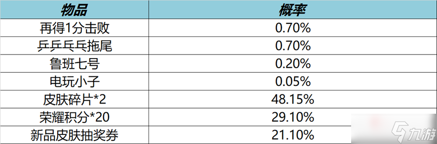 《王者荣耀》9月16日局内特效礼包介绍2022