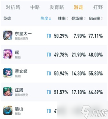 《王者荣耀》s29游走英雄推荐