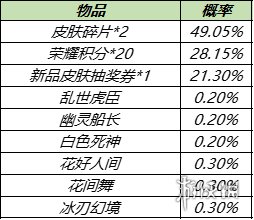 《王者荣耀》12月7日更新 轰隆隆大作战玩法上线