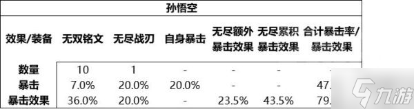 《王者荣耀》S28新赛季无尽战刃改动分析