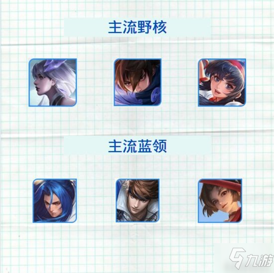 《王者荣耀》新赛季职业赛场分析