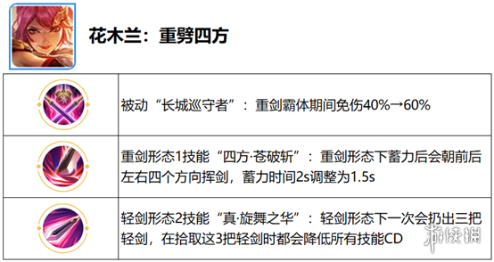 《王者荣耀》觉醒之战开放时间 六周年庆觉醒之战新增英雄一览