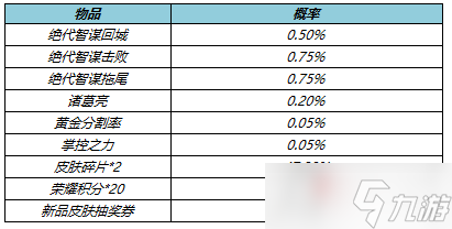 《王者荣耀》5月局内特效礼包介绍