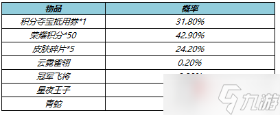 《王者荣耀》V73版本皮肤秘宝介绍
