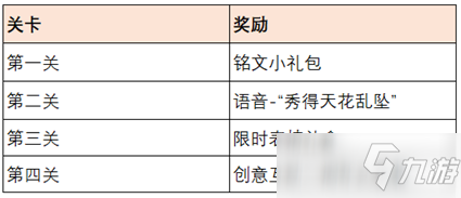 《王者荣耀》共赴花期活动介绍