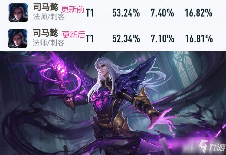 《王者荣耀》英雄调整数据：司马懿卖了皮肤削英雄，典韦被拉下神坛！