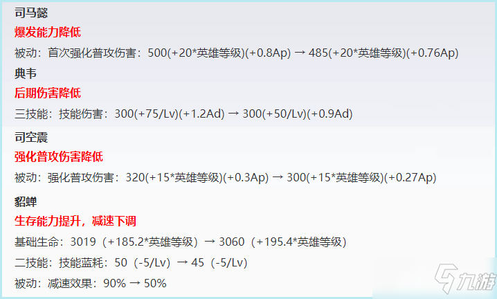 《王者荣耀》：调整多位英雄和装备，阿轲全面皮肤优化！