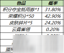 《王者荣耀》皮肤秘宝奖励一览