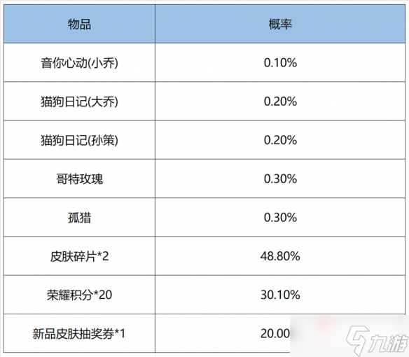 《王者荣耀》2022鸿运抽奖活动皮肤概率介绍