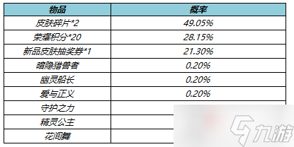 《王者荣耀》V73版本皮肤秘宝介绍