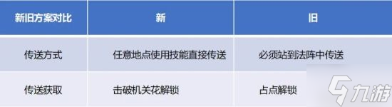 《王者荣耀》5.17对抗路传送机制优化解析 对抗路传送怎么用
