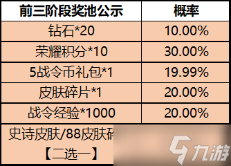 《王者荣耀》一启幸运活动介绍2022