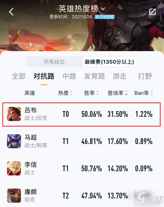 《王者荣耀》英雄分析 为什么吕布这么强
