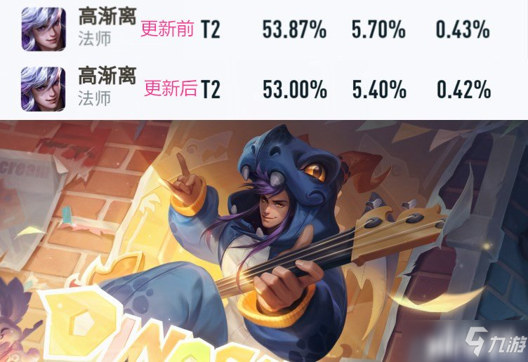 《王者荣耀》英雄调整数据：司马懿卖了皮肤削英雄，典韦被拉下神坛！