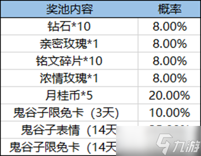 《王者荣耀》五谷满仓活动介绍