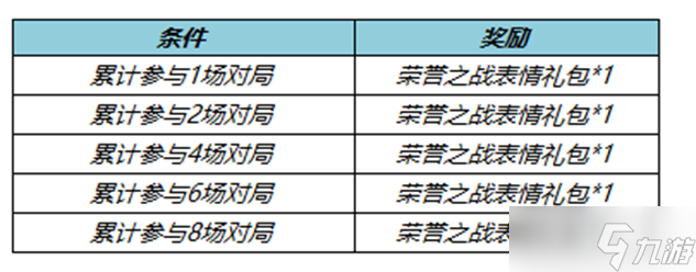 《王者荣耀》七周年活动一览