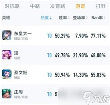 《王者荣耀》s29辅助英雄推荐