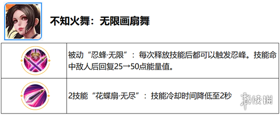 《王者荣耀》觉醒之战开放时间 六周年庆觉醒之战新增英雄一览