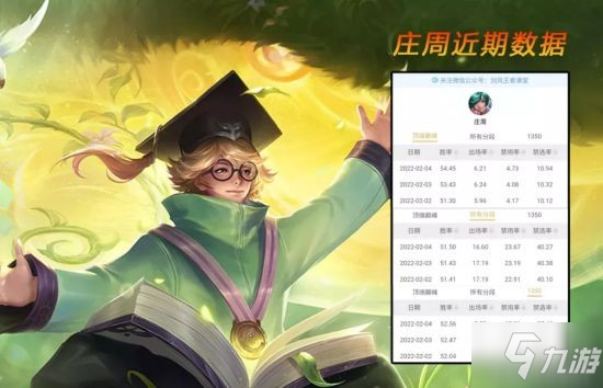 《王者荣耀》S26各位置上分英雄推荐