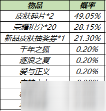 《王者荣耀》皮肤秘宝奖励一览