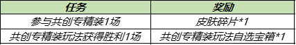 《王者荣耀》共创专精装 共创专精装奖励一览