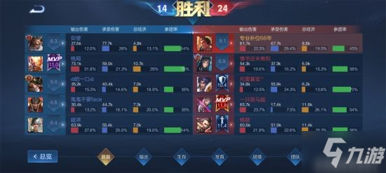 《王者荣耀》英雄分析 为什么吕布这么强