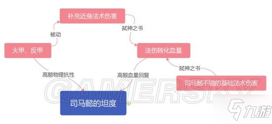 《王者荣耀》司马懿肉装打野解析 司马懿怎么玩