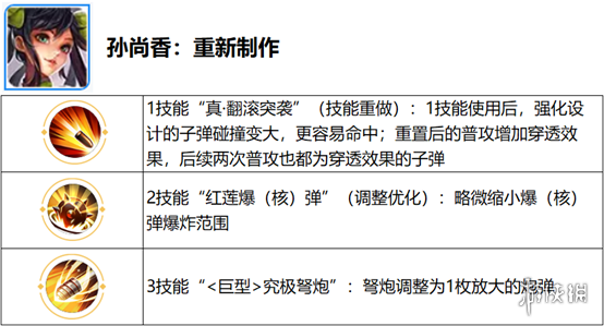 《王者荣耀》觉醒之战开放时间 六周年庆觉醒之战新增英雄一览