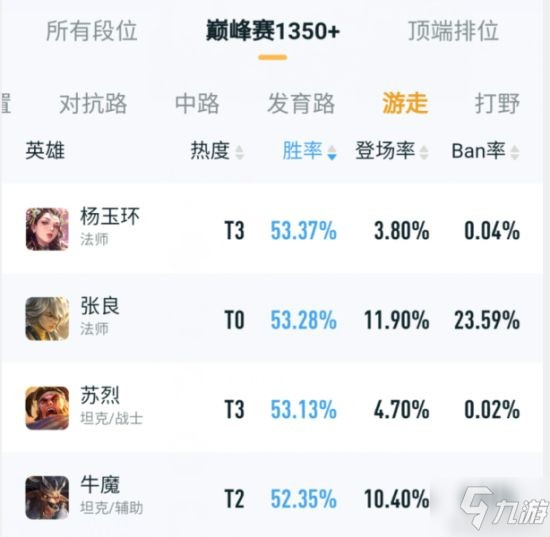 《王者荣耀》英雄攻略 “高低保安”英雄怎么玩