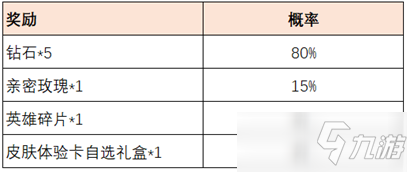 《王者荣耀》共赴花期活动介绍