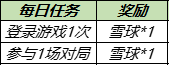 《王者荣耀》12月7日更新 轰隆隆大作战玩法上线