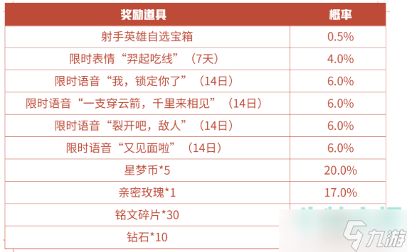 王者荣耀我锁定你了语音怎么获得-我锁定你了语音获取攻略
