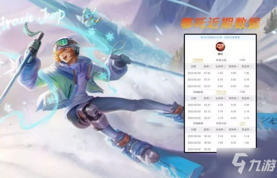 《王者荣耀》S26各位置上分英雄推荐