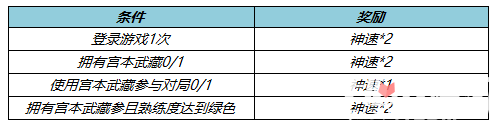 《王者荣耀》2022貂蝉泳衣新皮肤展示