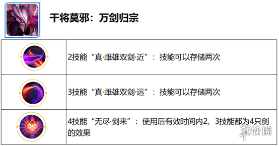 《王者荣耀》觉醒之战开放时间 六周年庆觉醒之战新增英雄一览