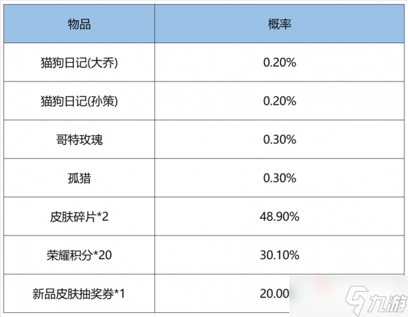 《王者荣耀》2022鸿运抽奖活动皮肤概率介绍