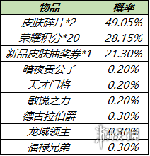 《王者荣耀》六周年庆皮肤秘宝上架 皮肤秘宝奖励一览