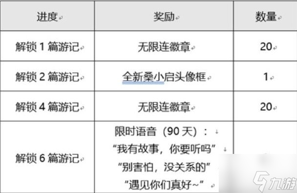 王者荣耀桑启的云中之旅活动最全攻略