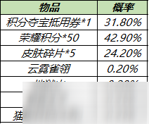 《王者荣耀》皮肤秘宝概率公示
